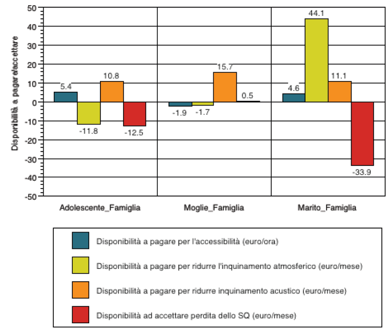 Scelta residenziale delle famiglie: interazione fra membri e impatto territoriale