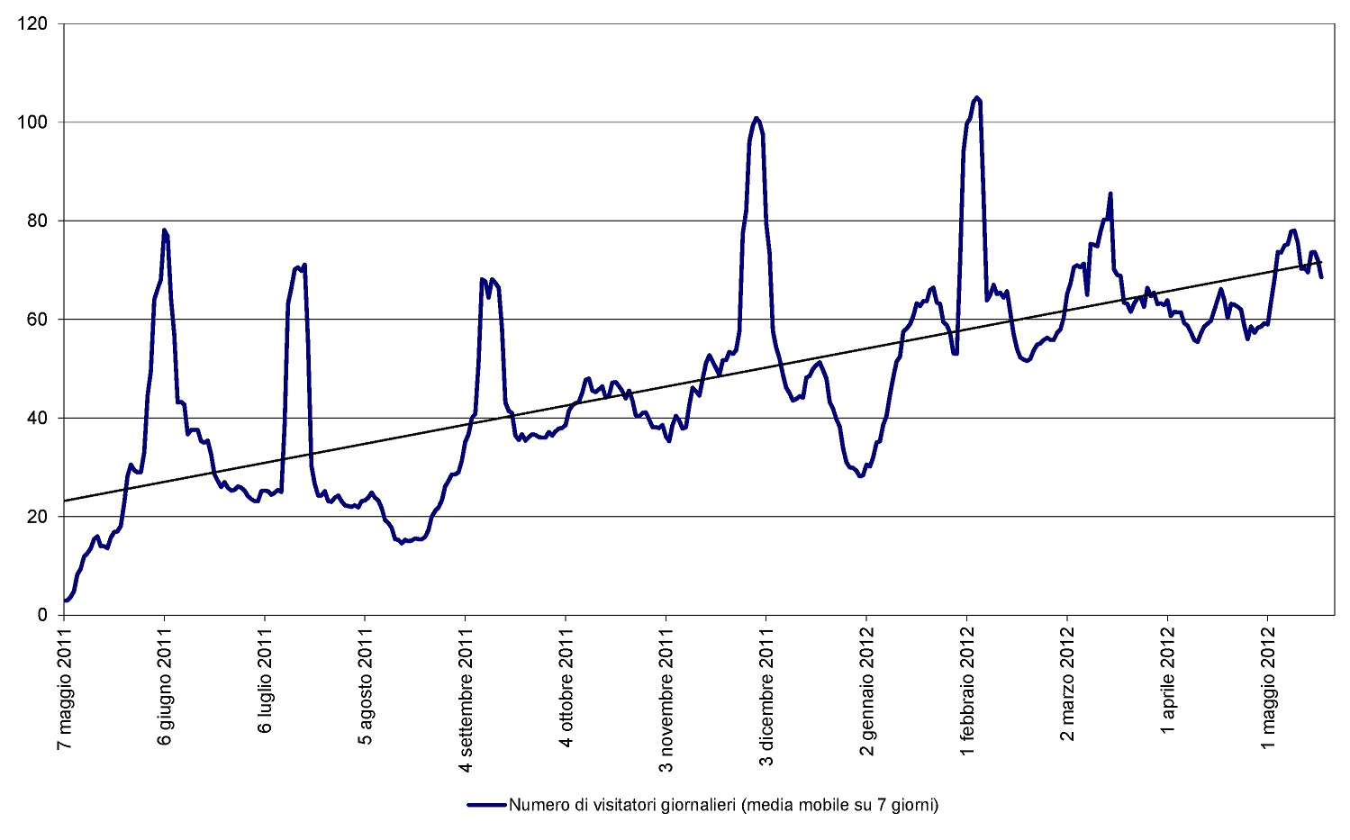 EyesReg: un anno in rete