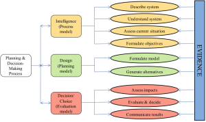 L’integrazione tra Analisi Multicriteri e Sistemi Informativi Geografici a supporto delle procedure di valutazione