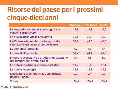 Benessere e salute come volano del territorio