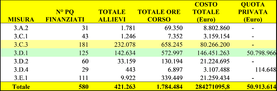 Tabella 1