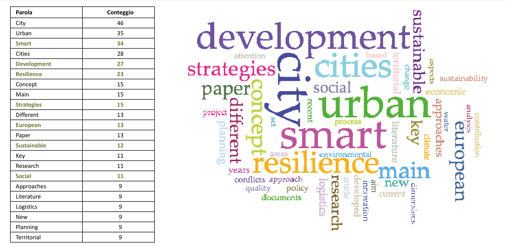 TeMA. Journal of Land Use, Mobility and Environment