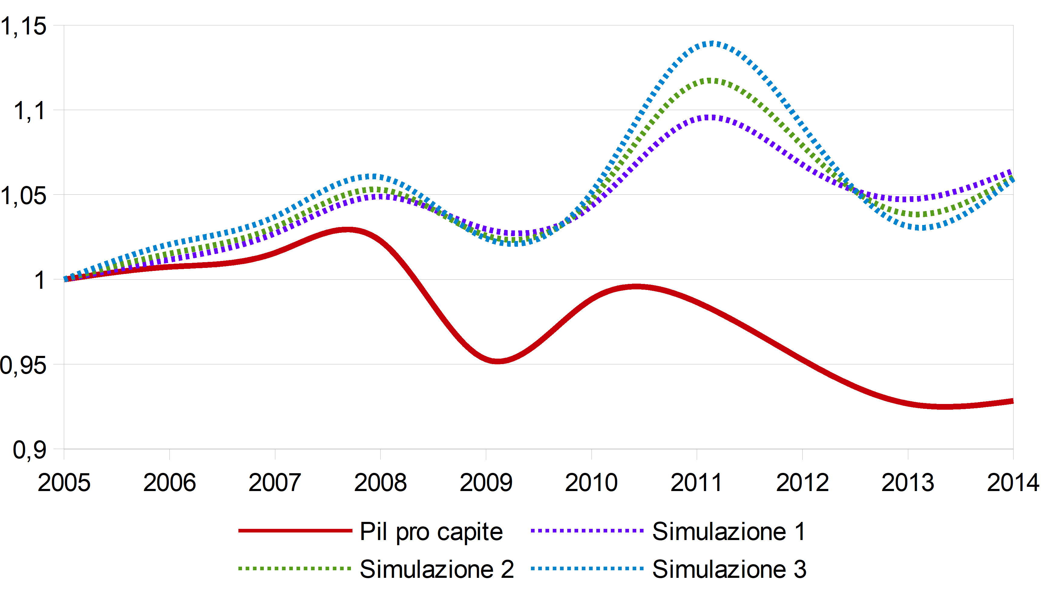 Crescita economica e benessere: nuove evidenze in Lombardia