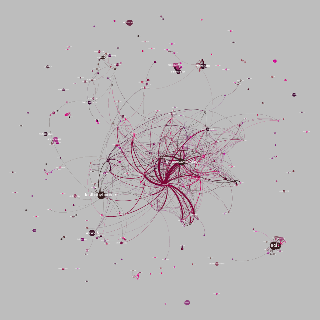 La social network analysis per la mappatura dei nuovi luoghi del lavoro: soggetti e reti