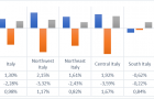 La polarizzazione sul mercato del lavoro in Italia