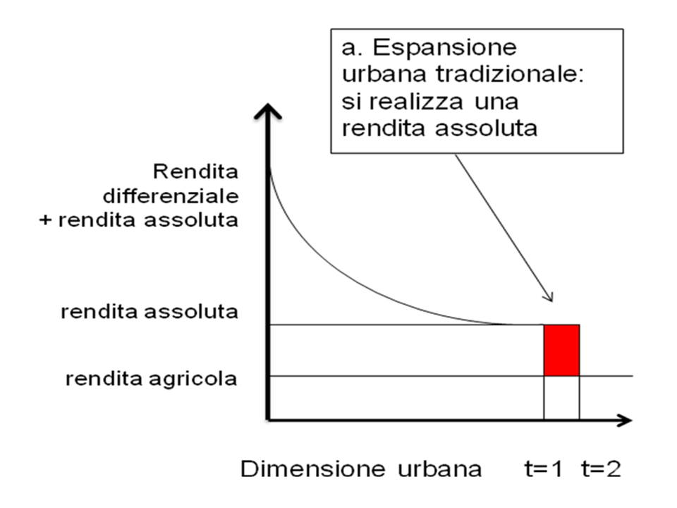 L’uso improprio della perequazione urbanistica: il caso del PGT di Milano