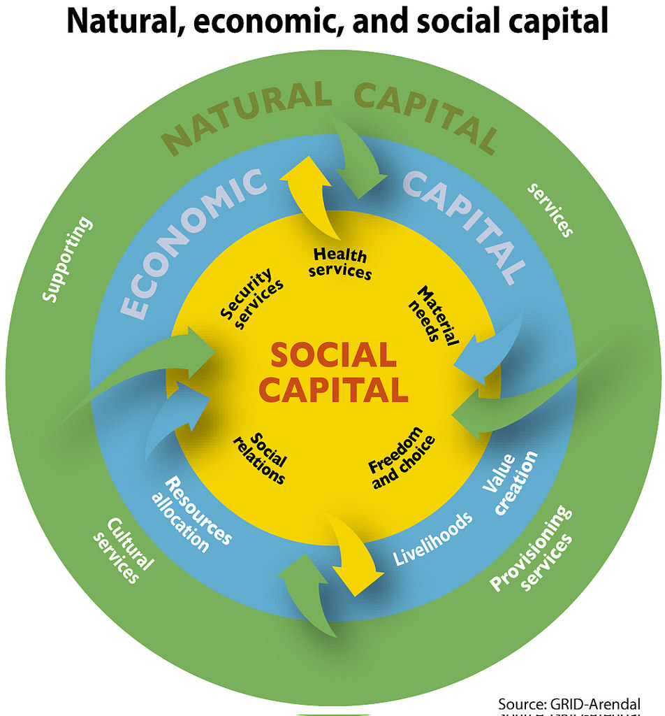 Il capitale sociale nelle regioni italiane: un confronto temporale
